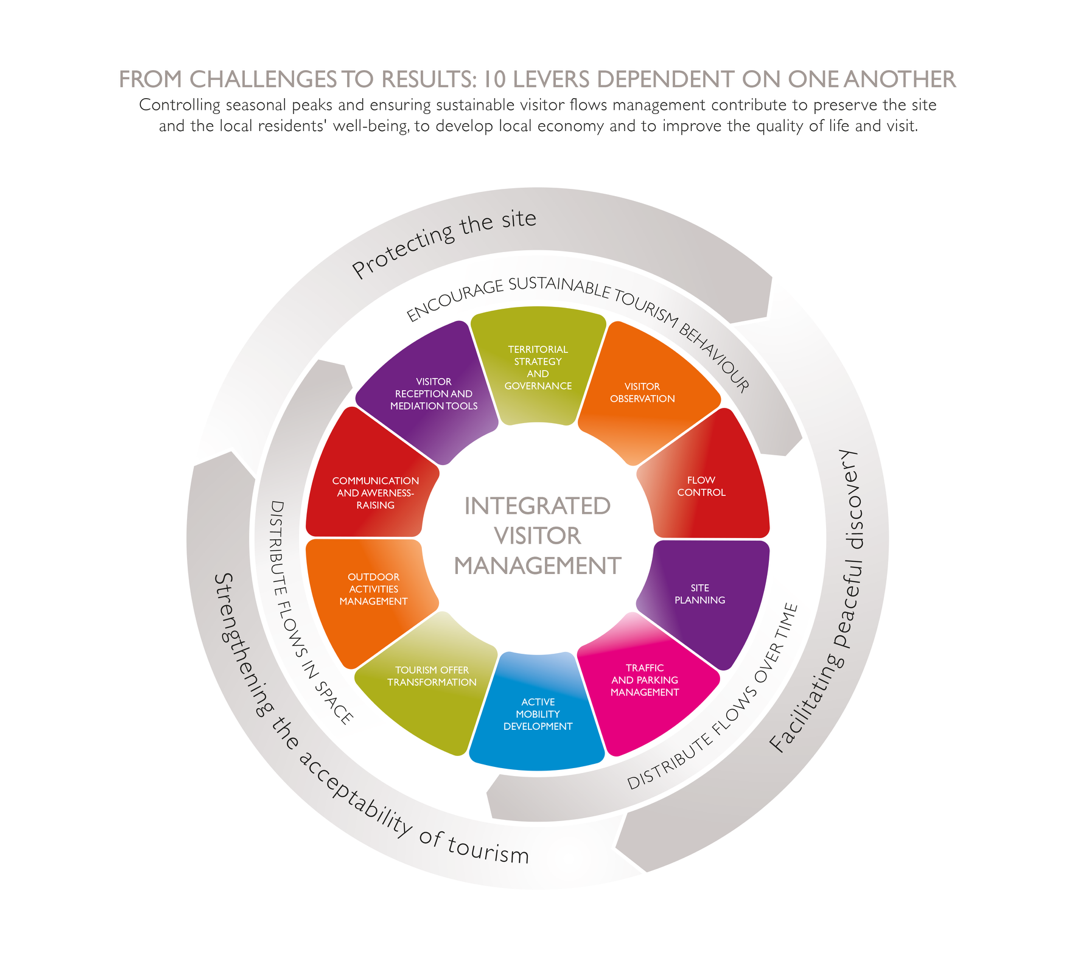 Guide frequentation roue